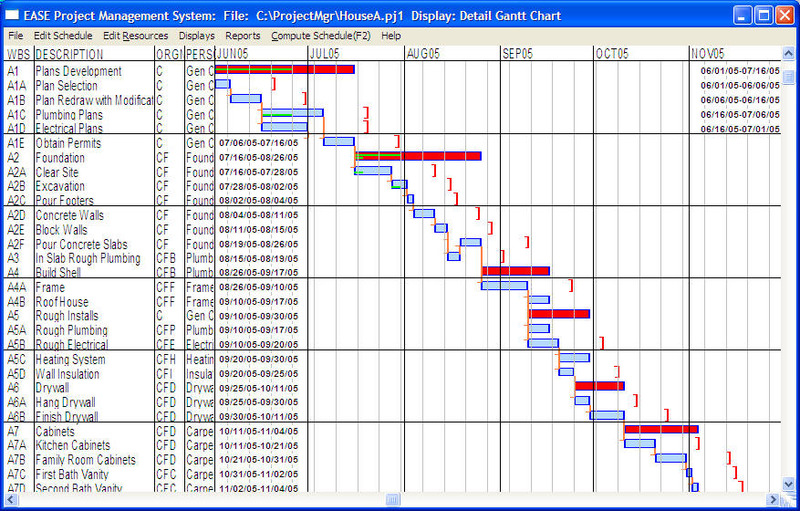 EASE Project Management System Screenshot